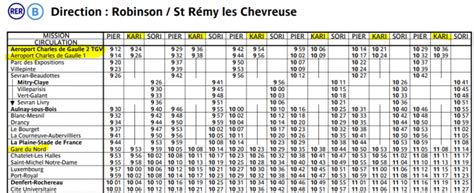 Horaires train Nantes